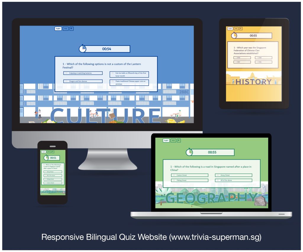 Online Quiz Website designed and developed for SFCCA